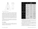 Spiritual Guidebook: Mastering psychic development and healing techniques